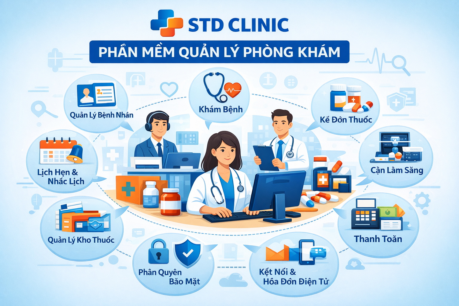 Phần mềm quản lý phòng khám STD Clinic có những tính năng gì?